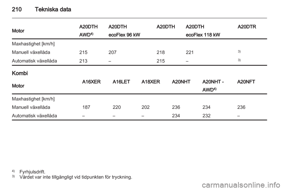 OPEL INSIGNIA 2011  Instruktionsbok 