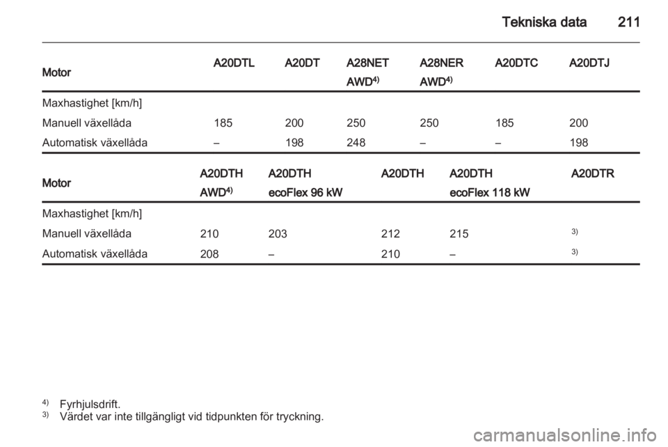 OPEL INSIGNIA 2011  Instruktionsbok 