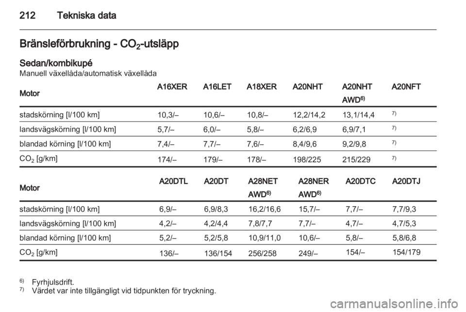 OPEL INSIGNIA 2011  Instruktionsbok 