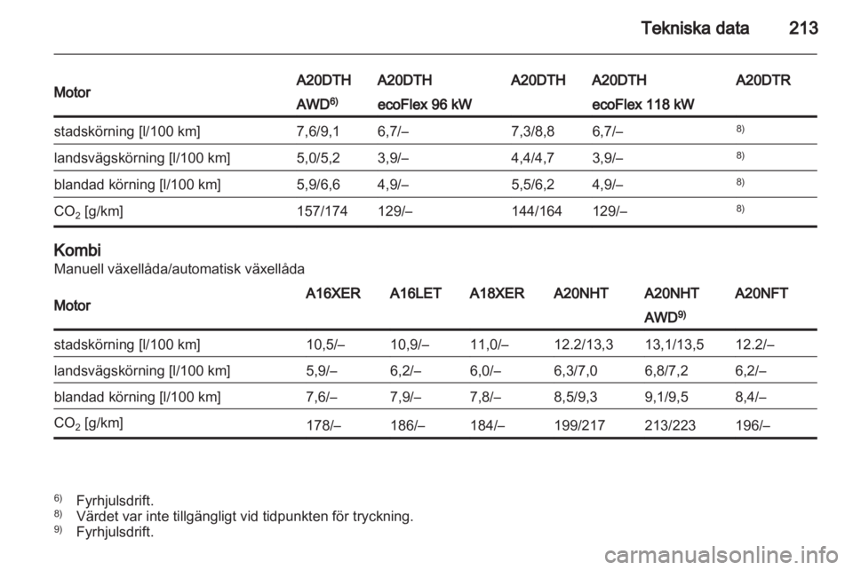 OPEL INSIGNIA 2011  Instruktionsbok 