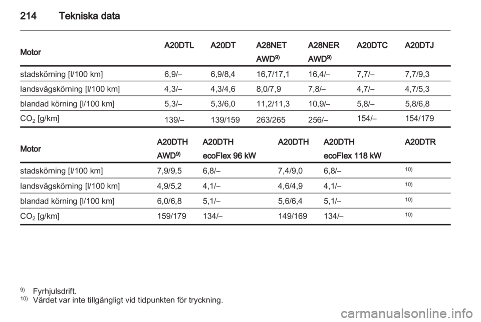 OPEL INSIGNIA 2011  Instruktionsbok 
