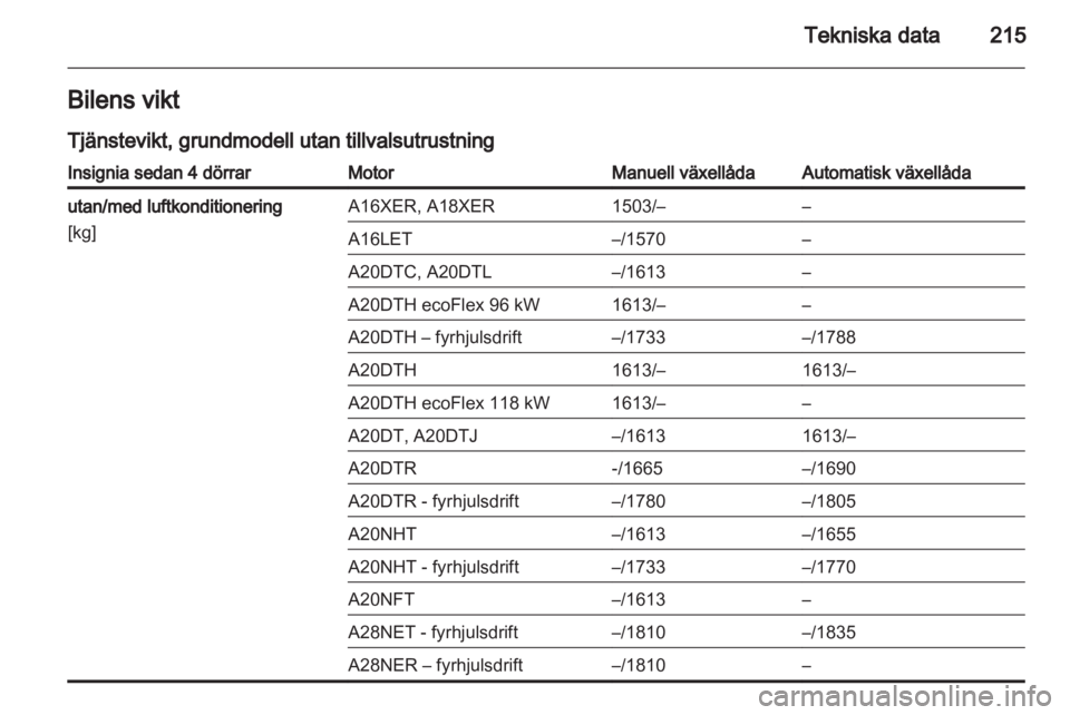 OPEL INSIGNIA 2011  Instruktionsbok 