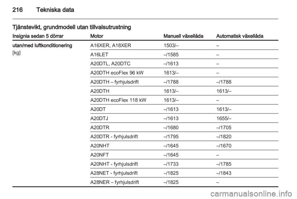 OPEL INSIGNIA 2011  Instruktionsbok 