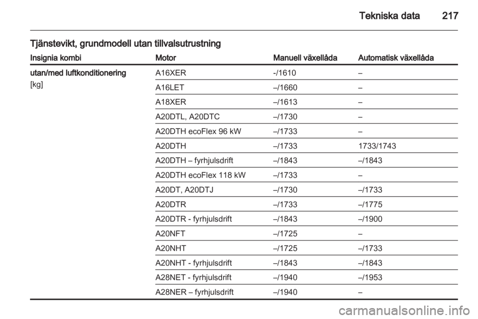 OPEL INSIGNIA 2011  Instruktionsbok 