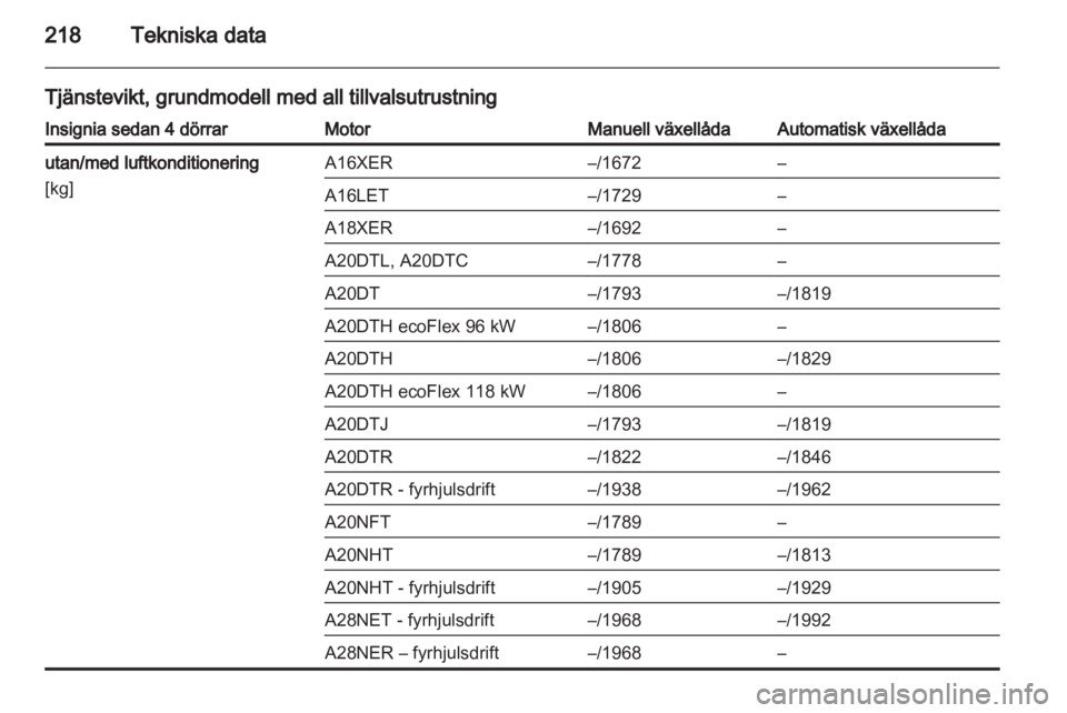 OPEL INSIGNIA 2011  Instruktionsbok 