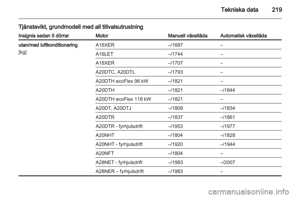 OPEL INSIGNIA 2011  Instruktionsbok 
