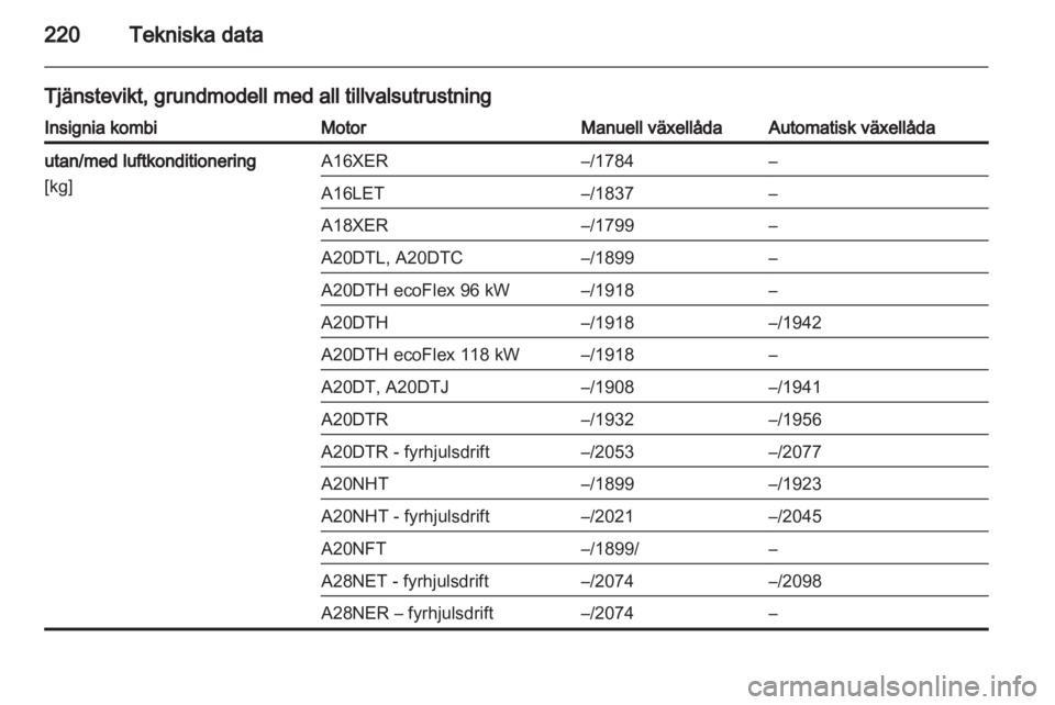 OPEL INSIGNIA 2011  Instruktionsbok 