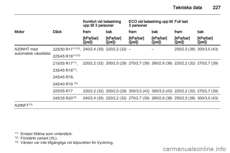 OPEL INSIGNIA 2011  Instruktionsbok 
