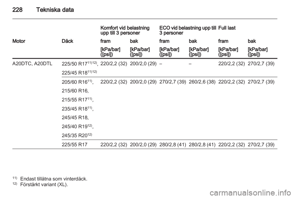 OPEL INSIGNIA 2011  Instruktionsbok 