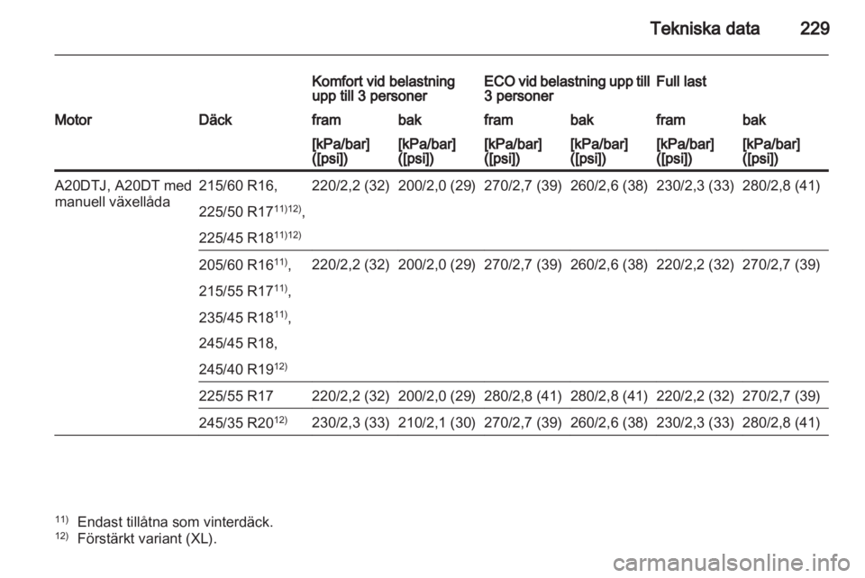 OPEL INSIGNIA 2011  Instruktionsbok 