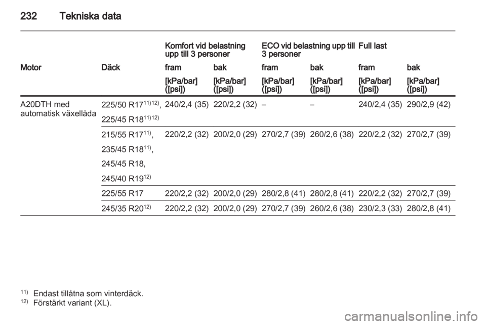 OPEL INSIGNIA 2011  Instruktionsbok 
