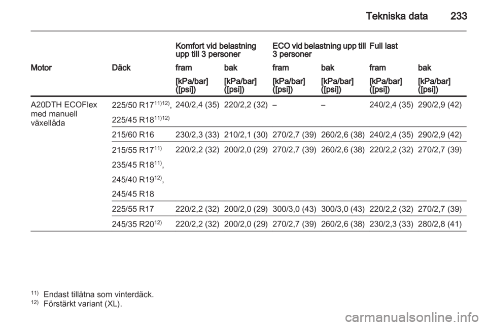 OPEL INSIGNIA 2011  Instruktionsbok 