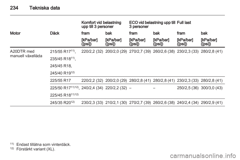 OPEL INSIGNIA 2011  Instruktionsbok 