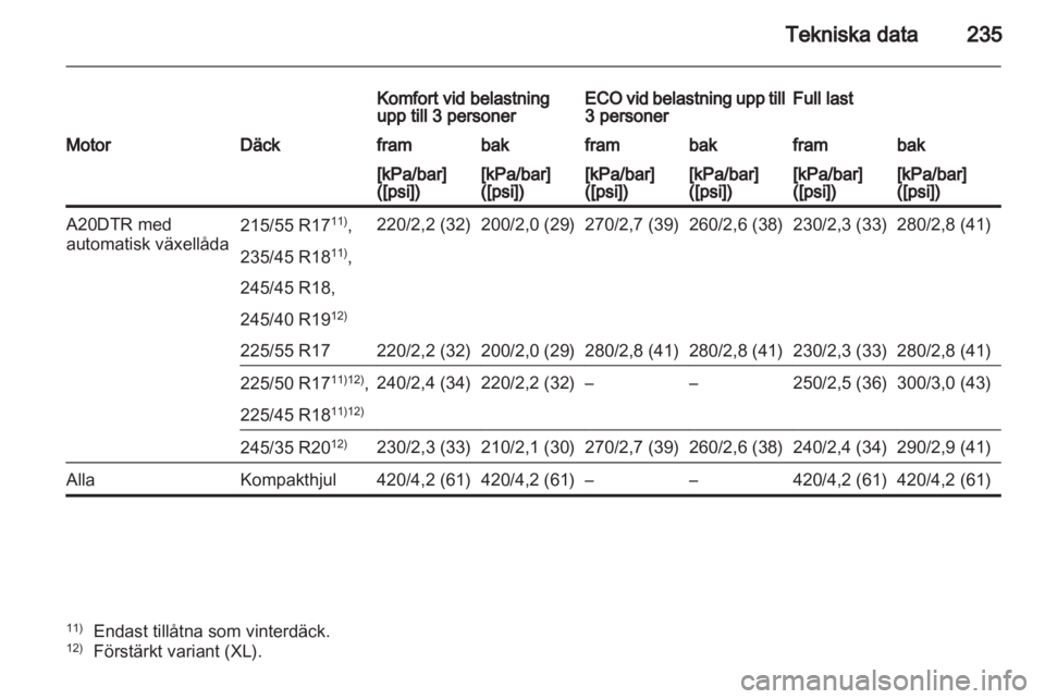 OPEL INSIGNIA 2011  Instruktionsbok 