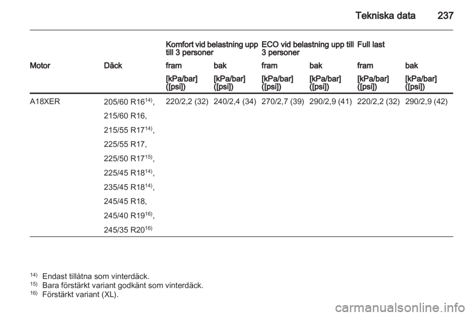 OPEL INSIGNIA 2011  Instruktionsbok 