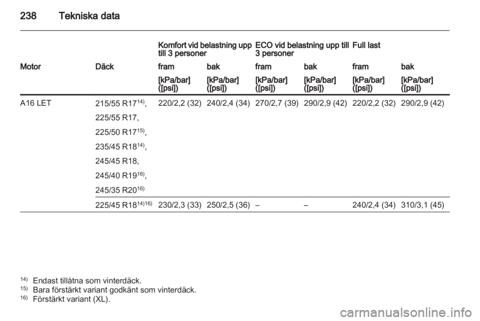 OPEL INSIGNIA 2011  Instruktionsbok 