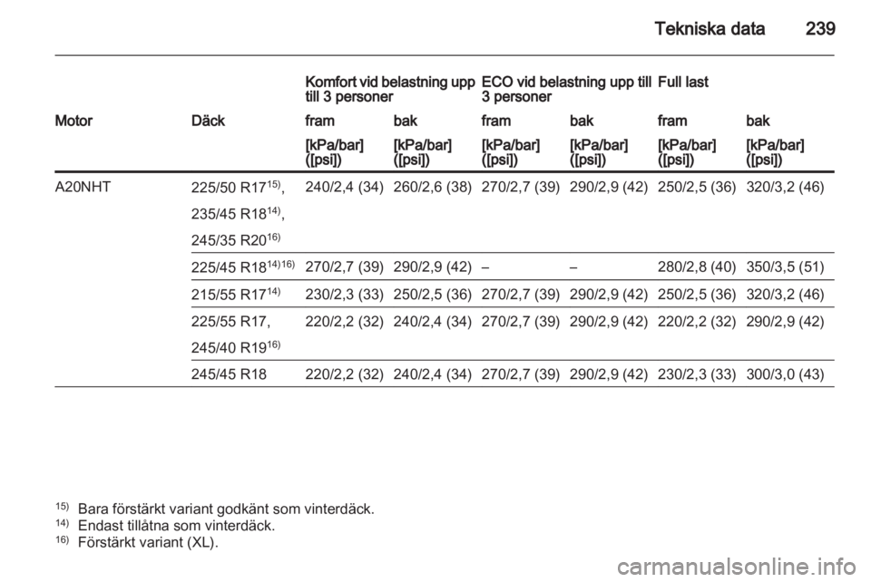 OPEL INSIGNIA 2011  Instruktionsbok 