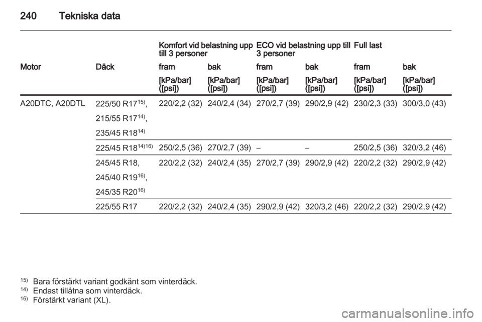 OPEL INSIGNIA 2011  Instruktionsbok 