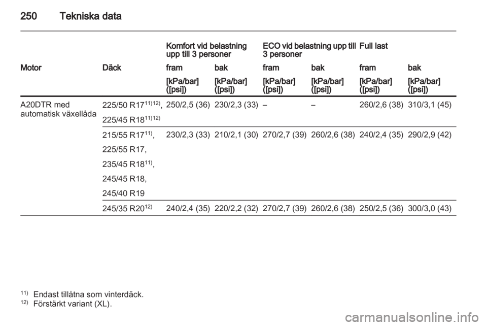 OPEL INSIGNIA 2011  Instruktionsbok 