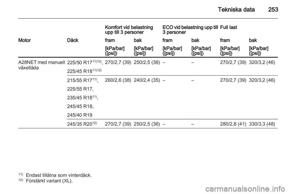 OPEL INSIGNIA 2011  Instruktionsbok 