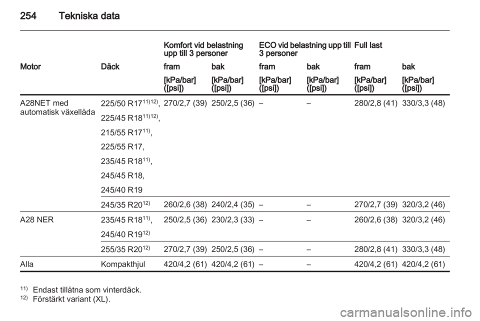 OPEL INSIGNIA 2011  Instruktionsbok 