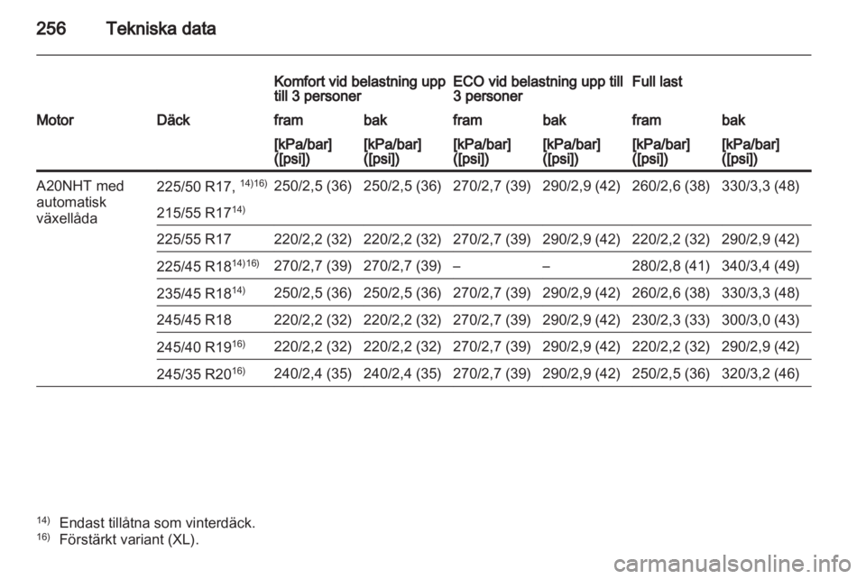 OPEL INSIGNIA 2011  Instruktionsbok 