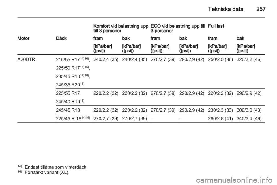 OPEL INSIGNIA 2011  Instruktionsbok 