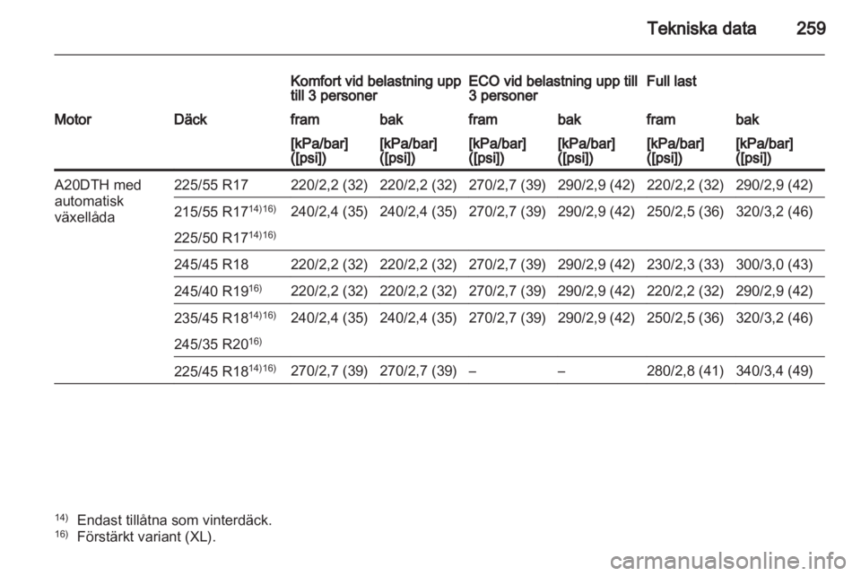 OPEL INSIGNIA 2011  Instruktionsbok 