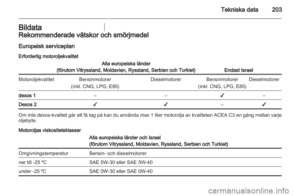 OPEL INSIGNIA 2011.5  Instruktionsbok 