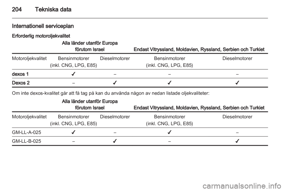 OPEL INSIGNIA 2011.5  Instruktionsbok 