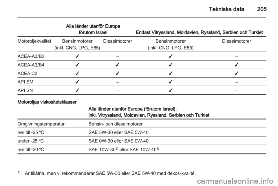 OPEL INSIGNIA 2011.5  Instruktionsbok 