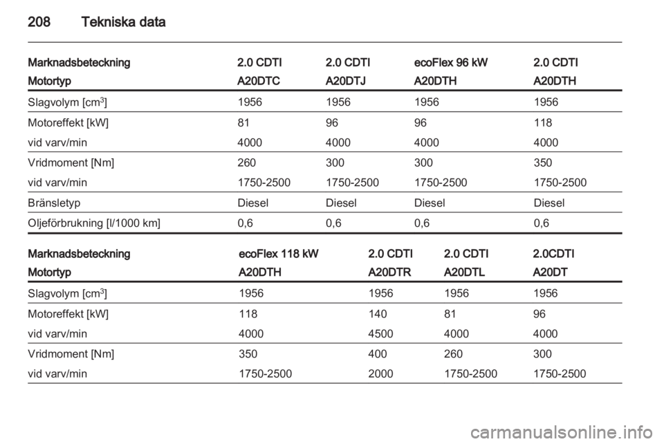 OPEL INSIGNIA 2011.5  Instruktionsbok 
