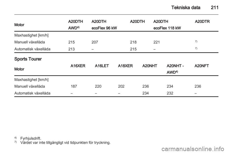 OPEL INSIGNIA 2011.5  Instruktionsbok 