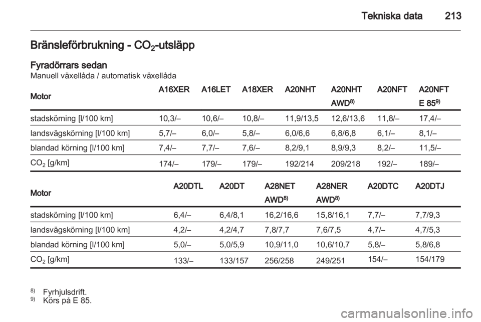 OPEL INSIGNIA 2011.5  Instruktionsbok 
