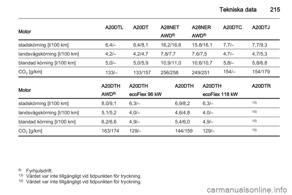 OPEL INSIGNIA 2011.5  Instruktionsbok 