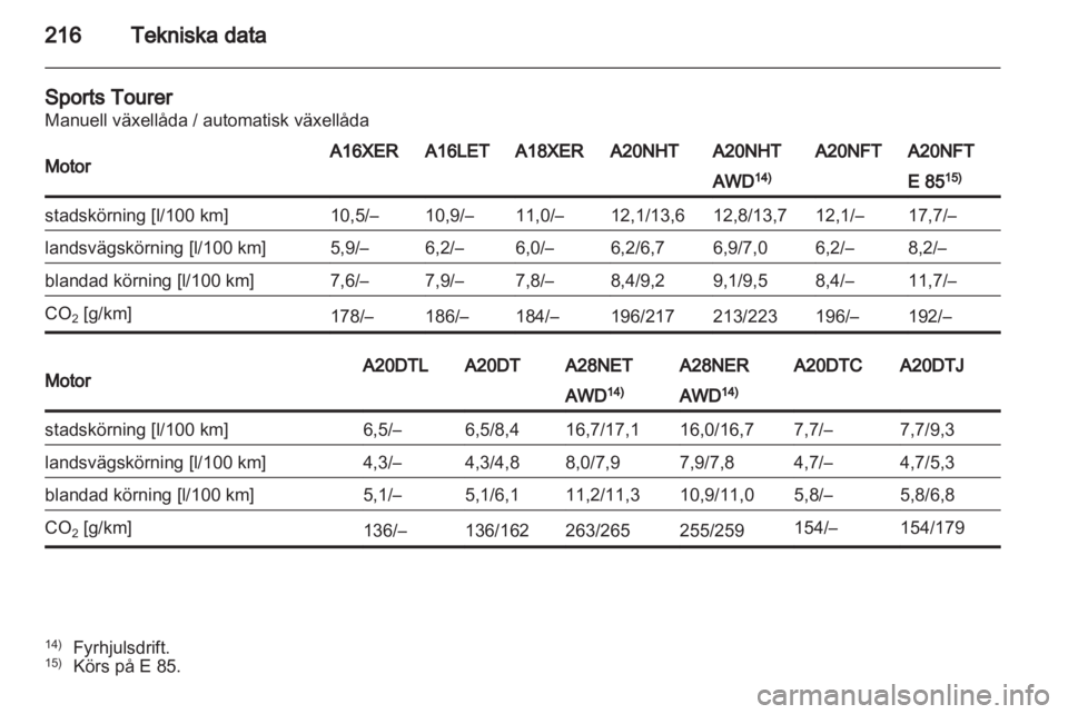 OPEL INSIGNIA 2011.5  Instruktionsbok 