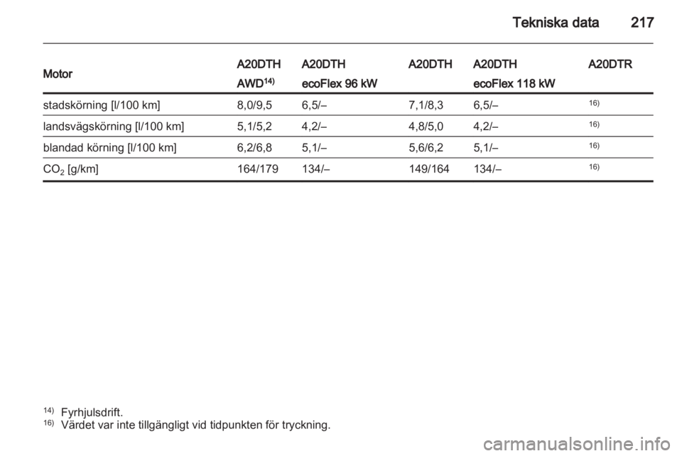 OPEL INSIGNIA 2011.5  Instruktionsbok 