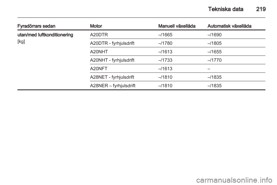 OPEL INSIGNIA 2011.5  Instruktionsbok 
