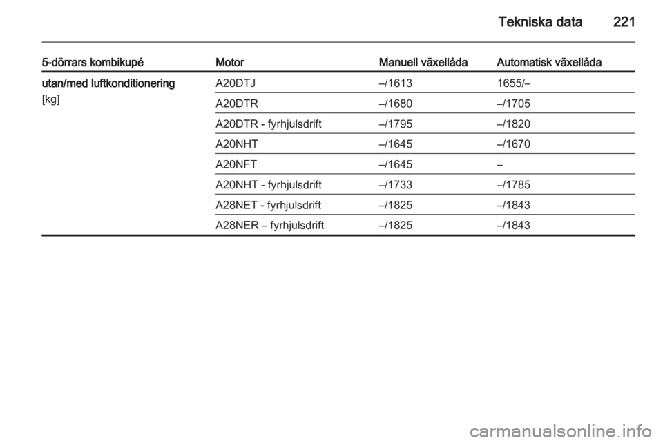 OPEL INSIGNIA 2011.5  Instruktionsbok 