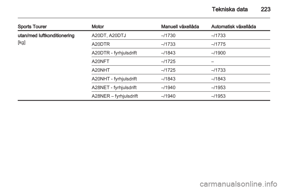 OPEL INSIGNIA 2011.5  Instruktionsbok 