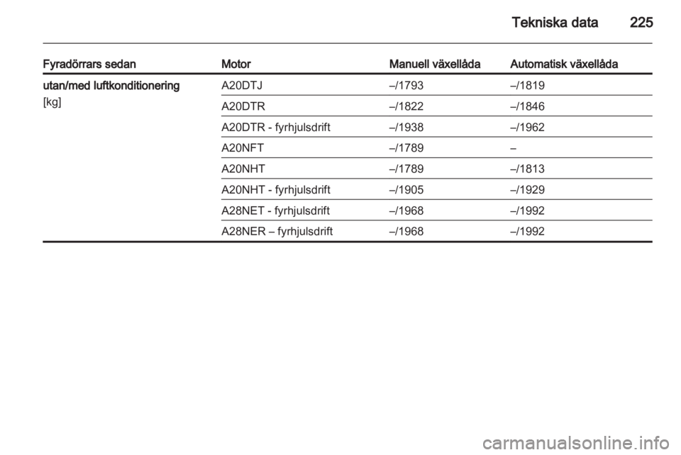 OPEL INSIGNIA 2011.5  Instruktionsbok 