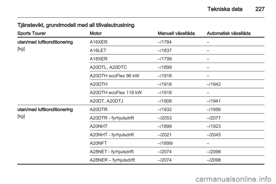 OPEL INSIGNIA 2011.5  Instruktionsbok 