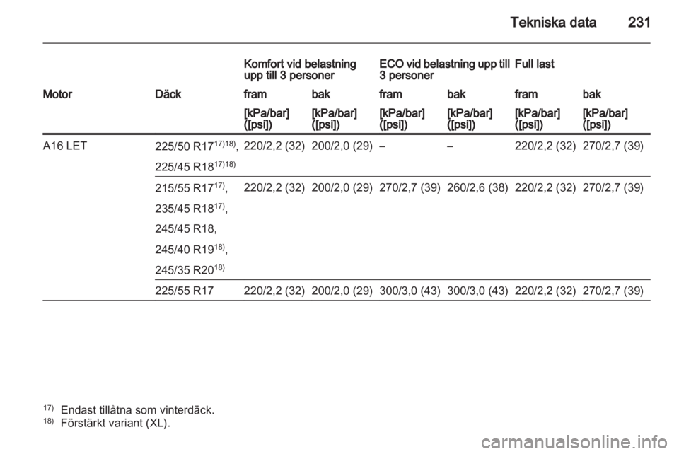OPEL INSIGNIA 2011.5  Instruktionsbok 