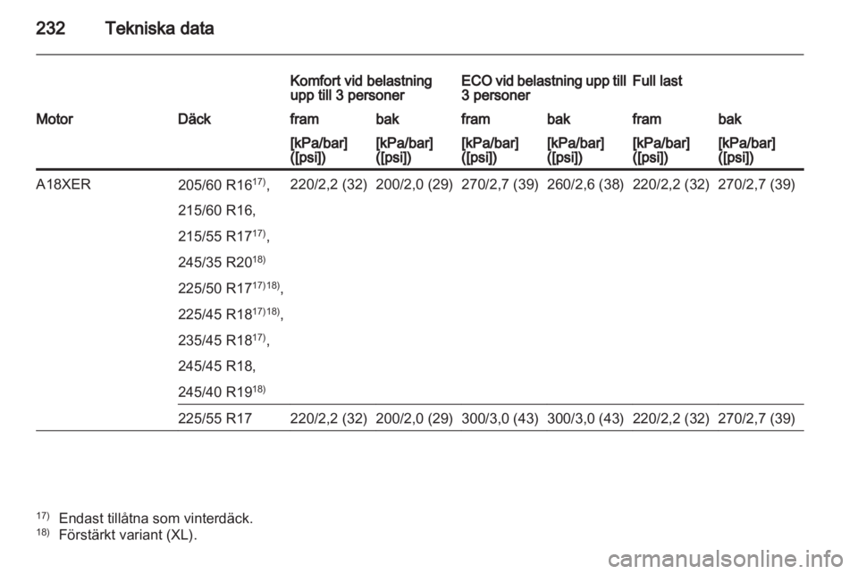 OPEL INSIGNIA 2011.5  Instruktionsbok 