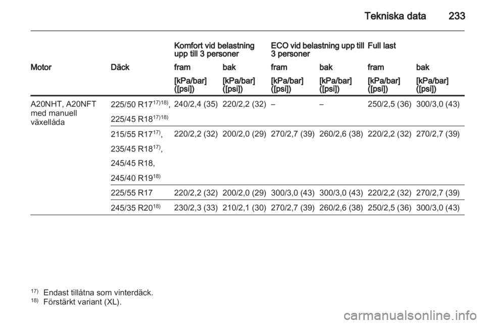 OPEL INSIGNIA 2011.5  Instruktionsbok 
