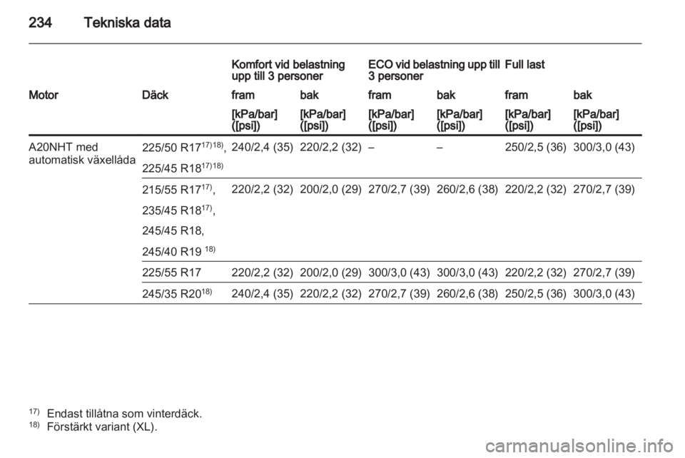 OPEL INSIGNIA 2011.5  Instruktionsbok 
