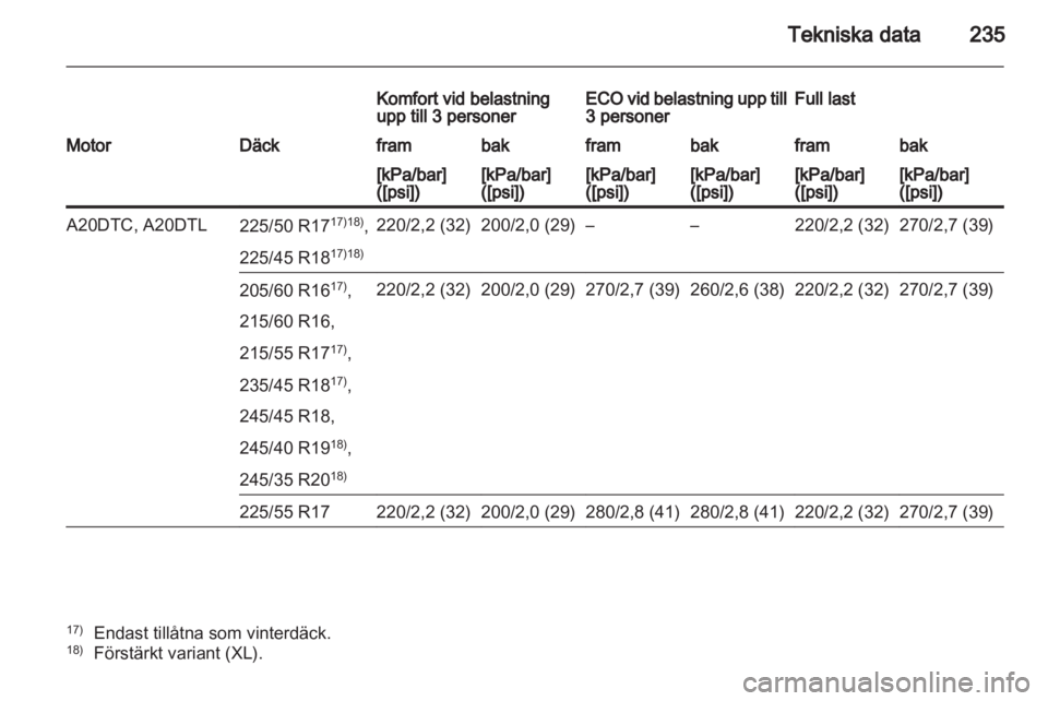 OPEL INSIGNIA 2011.5  Instruktionsbok 