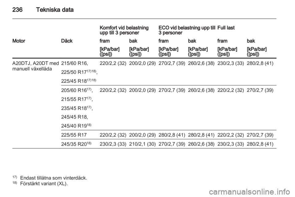 OPEL INSIGNIA 2011.5  Instruktionsbok 