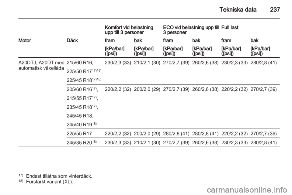 OPEL INSIGNIA 2011.5  Instruktionsbok 