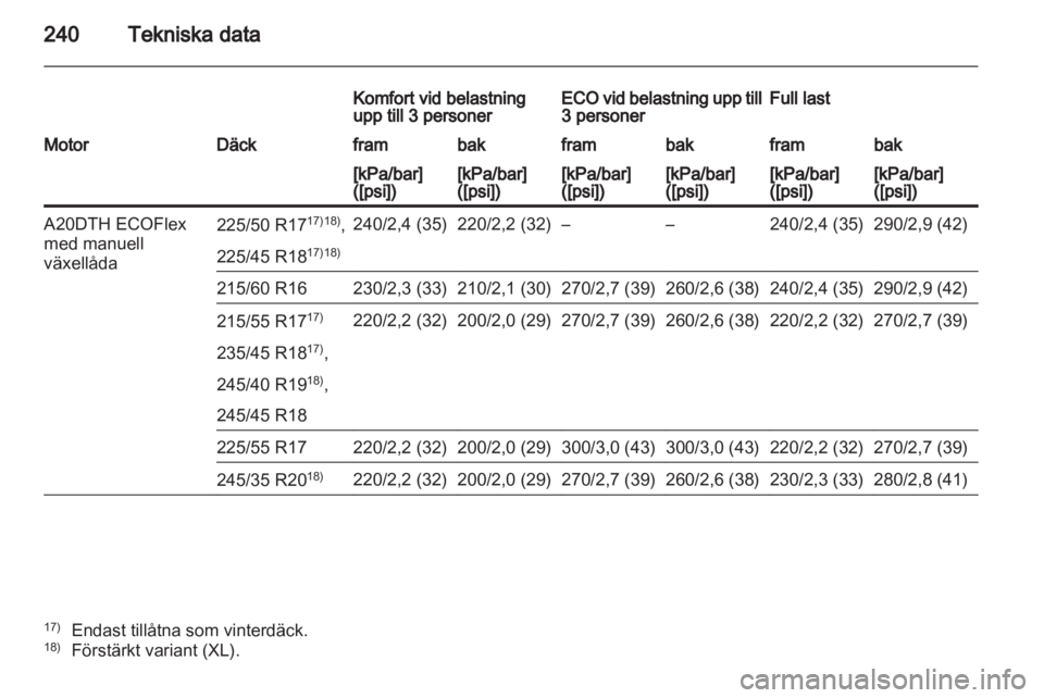OPEL INSIGNIA 2011.5  Instruktionsbok 